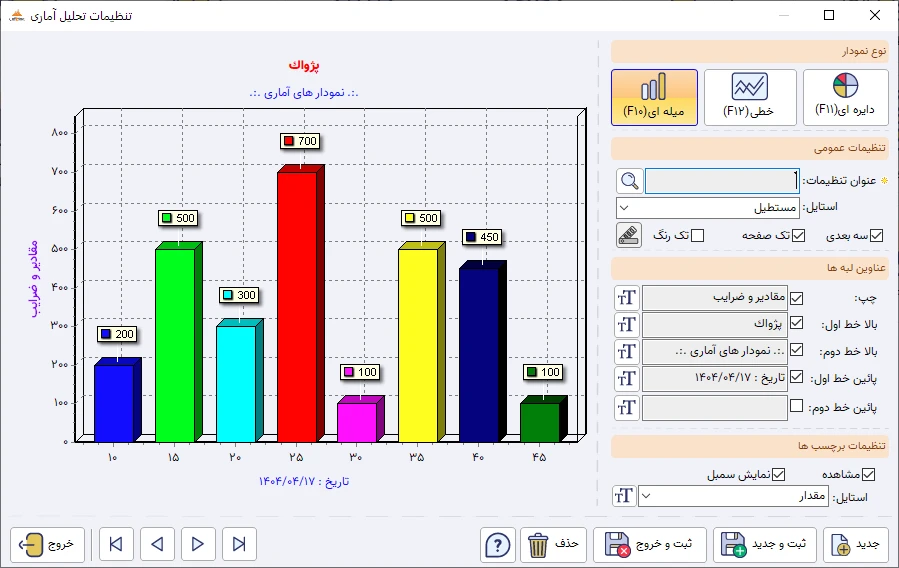 گروه گزارشات تحلیل آماری