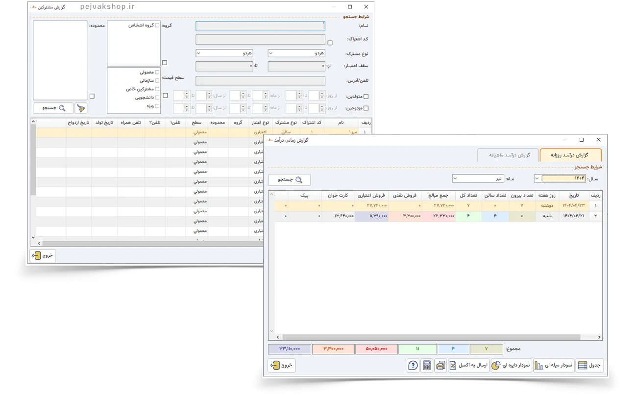 مدیریت مشتریان و موجودی در نرم افزار رستورانی زعفران؛ نرم افزار رستوران حرفه&zwnj;ای