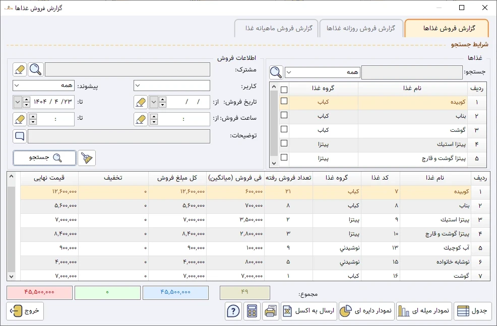 حسابداری رستوران