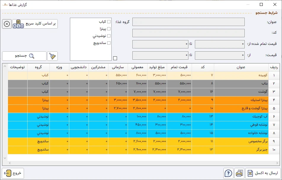 حسابداری رستوران